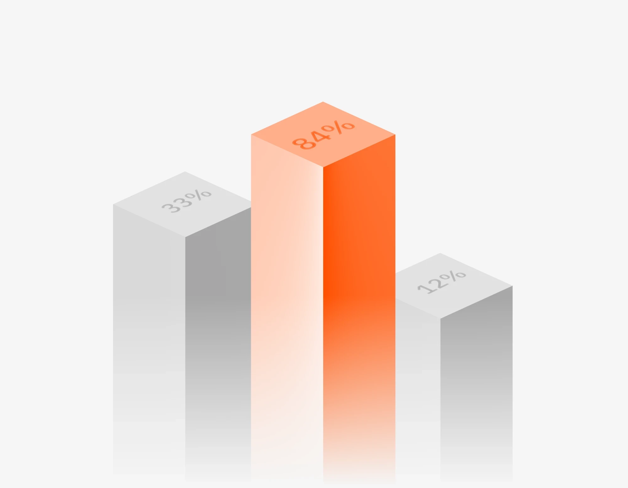 3D bar chart