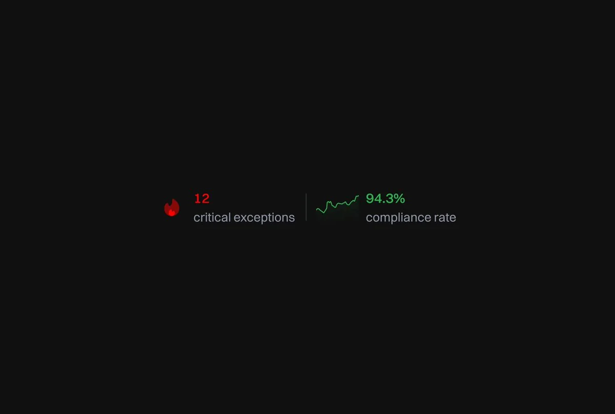 Compliance stats